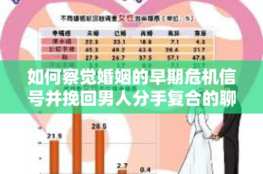 如何察觉婚姻的早期危机信号并挽回男人分手复合的聊天技巧？